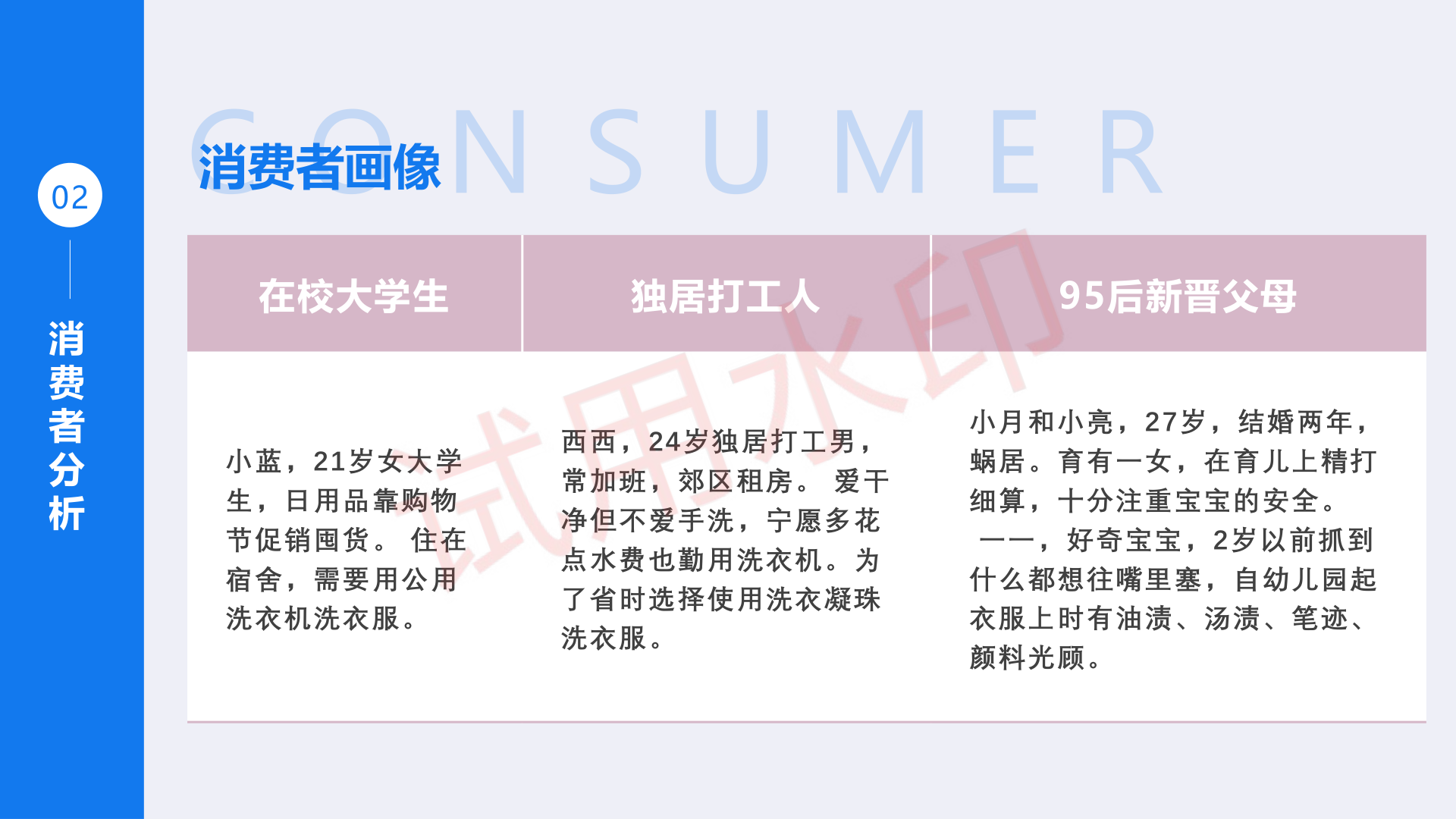 消费者画像