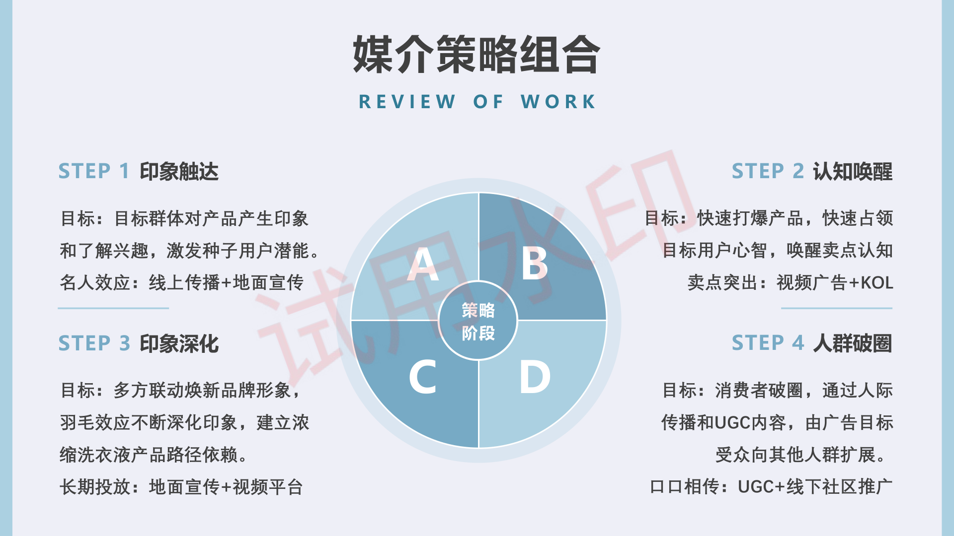媒介策略