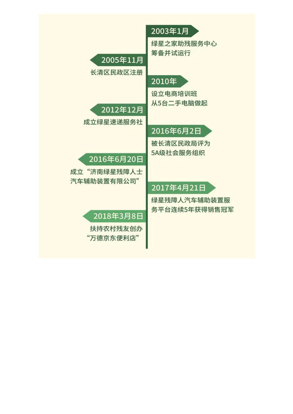 Ch3